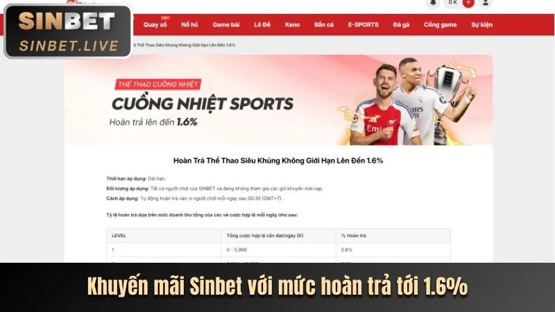 Người chơi tự đánh giá hành vi cờ bạc của mình